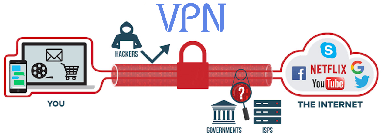 VPN Nedir? Ne İşe Yarar?