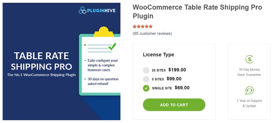 WooCommerce Mağazanızda Ücretsiz Kargo Sunmanın Kolay Yolları